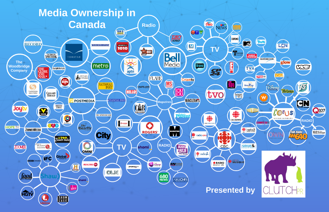 mass media ownership chart who owns what in the canadian media landscape to...